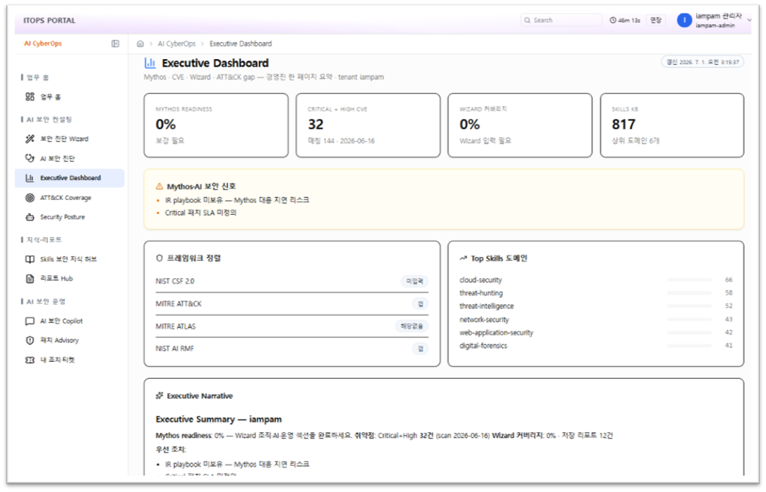 AI CyberOps — Dashboard