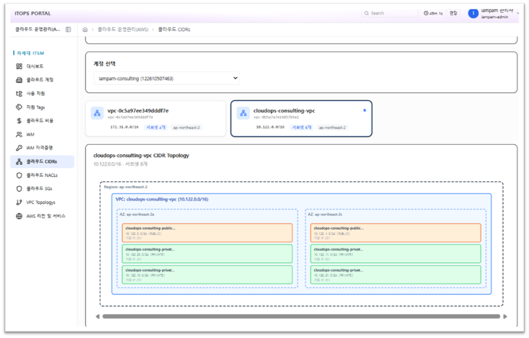 CloudOps — Cloud CIDRs