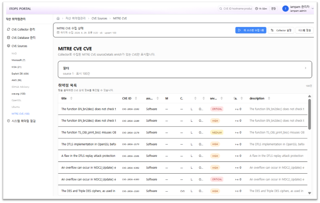 CVE Database — CVE Sources