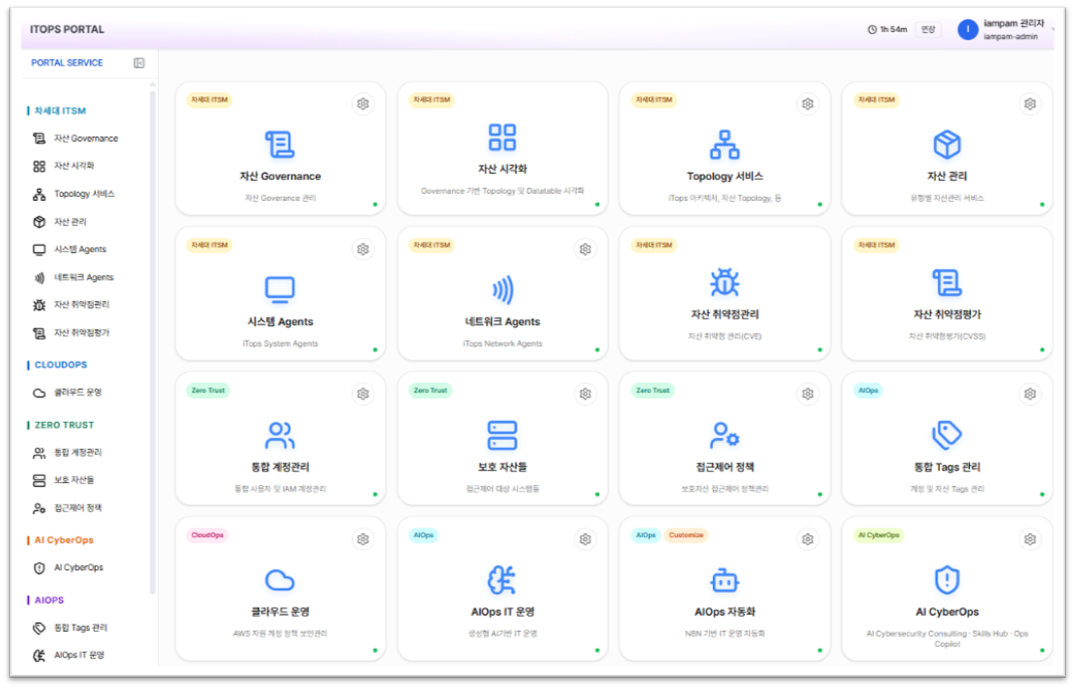 iTops Portal — Portal Entry